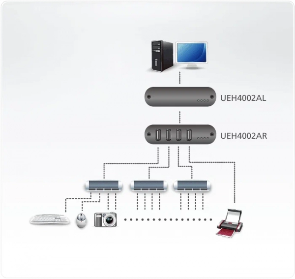 Удлинитель ATEN UEH4002A / UEH4002A-AT-G