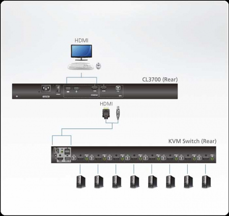 KVM Консоль ATEN CL3700NW / CL3700NW-ATA-RG