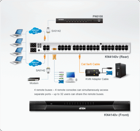 IP KVM Переключатель ATEN KN4140v / KN4140v-AX-G