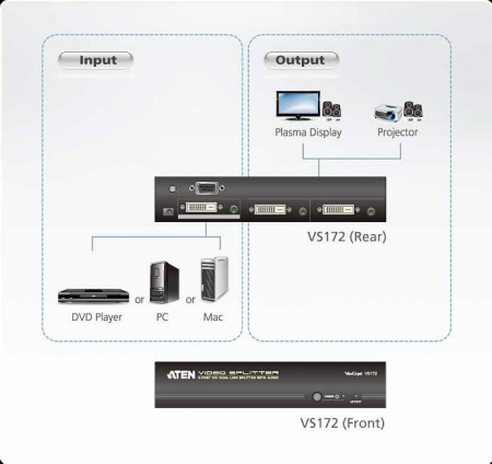 Разветвитель ATEN VS172 / VS172-A7-G