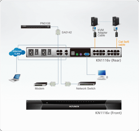 IP KVM Переключатель ATEN KN1116v / KN1116v-AX-G