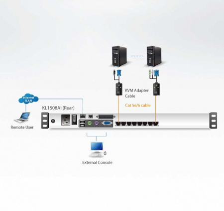 KVM консоль с переключателем ATEN KL1508AiM / KL1508AiM-AXA-RG