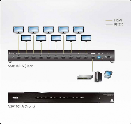 Разветвитель ATEN VS0110HA / VS0110HA-AT-G