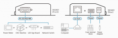 Консольный сервер ATEN SN3401 / SN3401-AX-G