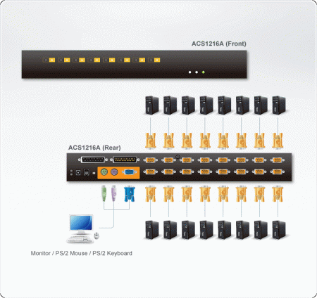 KVM переключатель ATEN CS1216A / CS1216A-AT-G