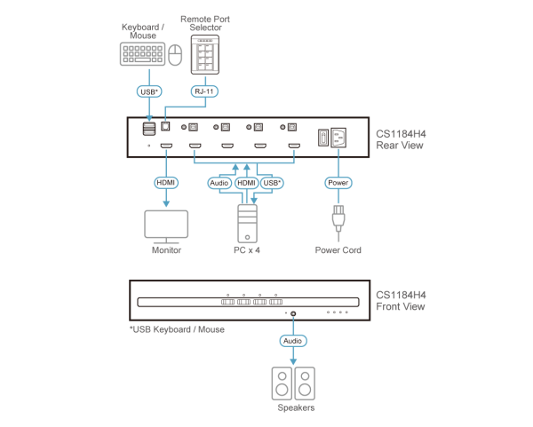 KVM Переключатель ATEN CS1184H4 / CS1184H4-AT-G