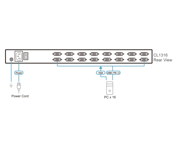 KVM консоль с переключателем ATEN CL1316N / CL1316N-ATA-RG