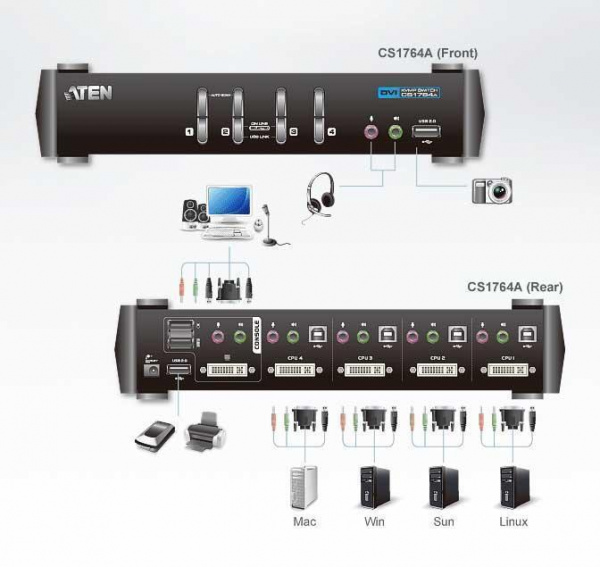 Настольный KVM Переключатель ATEN CS1764A / CS1764A-AT-G