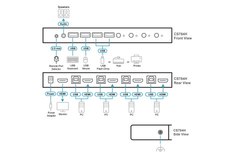 Настольный KVM Переключатель ATEN CS784H / CS784H-AT-G