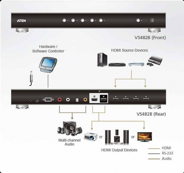 Коммутатор видеосигналов ATEN VS482B / VS482B-AT-G
