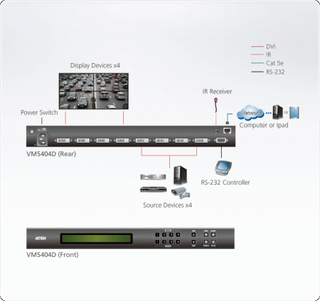 Матричный коммутатор ATEN VM5404D / VM5404D-AT-G