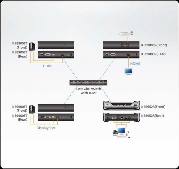 Передатчик ATEN KE8900ST / KE8900ST-AX-G