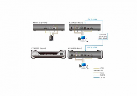 Удлинитель ATEN KE8952 / KE8952-AX