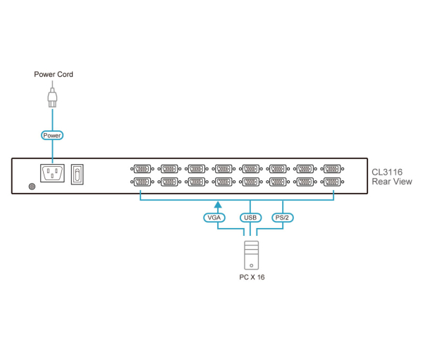 KVM Консоль с переключателем ATEN CL3116NX / CL3116NX-ATA-RG