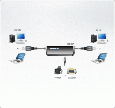 KVM переключатель ATEN CS661 / CS661-A7