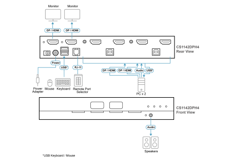 Защищенный KVM переключатель ATEN CS1142DPH4 / CS1142DPH4