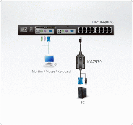 KVM адаптер ATEN KA7970 / KA7970-AX