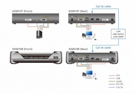 Передатчик ATEN KE6910T / KE6910T-AX-G