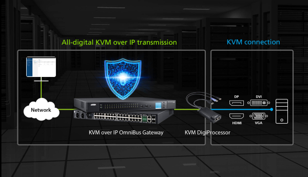 IP KVM шлюз ATEN KG0032 / KG0032-AX-G