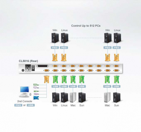 KVM консоль с переключателем ATEN CL5816N / CL5816N-ATA-RG