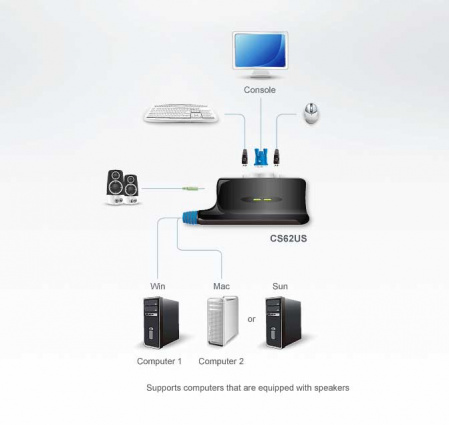 KVM переключатель ATEN CS62US / CS62US-AT