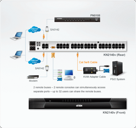 IP KVM Переключатель ATEN KN2140v / KN2140v-AX-G