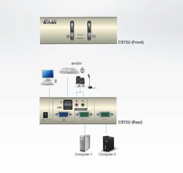 Настольный KVM Переключатель ATEN CS72U / CS72U-AT