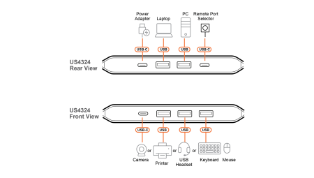 USB-переключатель для совместного доступа ATEN US4324 / US4324-AT