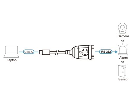 USB конвертер ATEN UC232C / UC232C-AT
