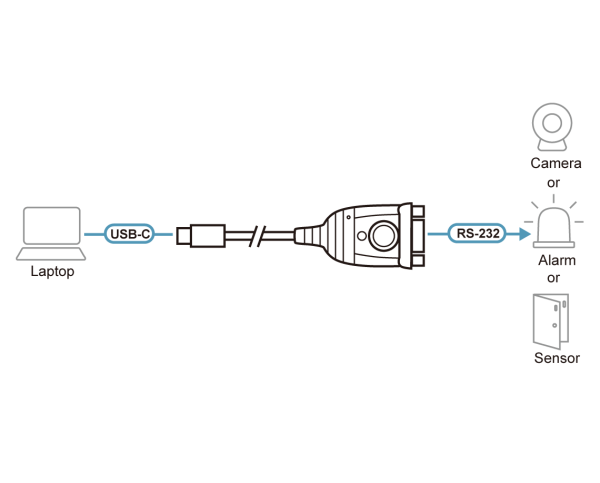 USB конвертер ATEN UC232C / UC232C