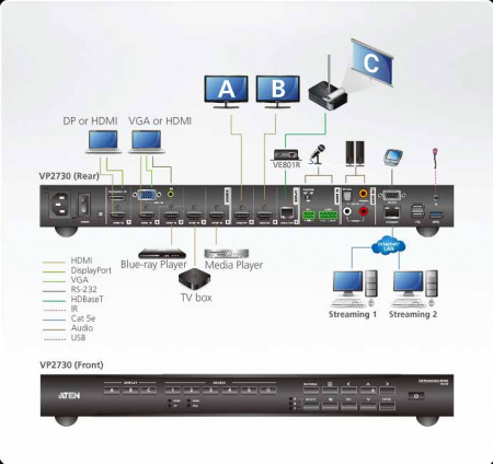 Презентационный матричный коммутатор ATEN VP2730 / VP2730-AT-G