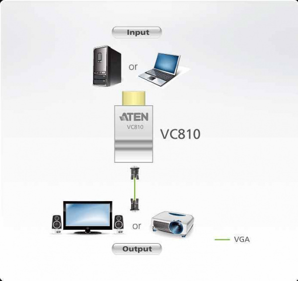 Конвертер ATEN VC810 / VC810-AT