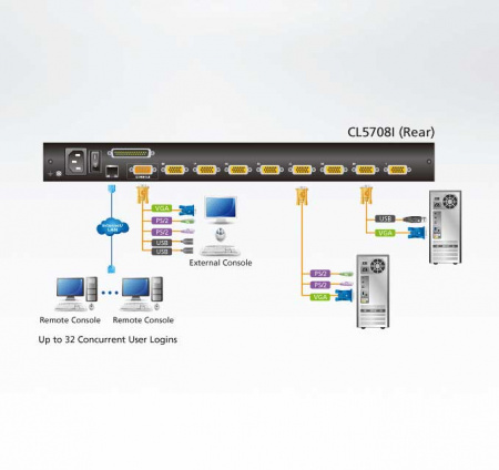 KVM консоль с переключателем ATEN CL5708IM / CL5708IM-ATA-RG