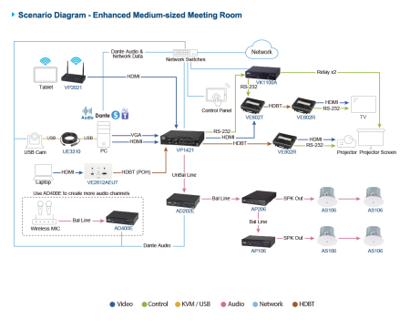 Беспроводной 4K презентационный коммутатор VP2021 / VP2021-AT-G