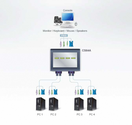 KVM переключатель ATEN CS64A / CS64A-A7