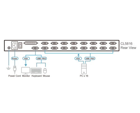 KVM консоль с переключателем ATEN CL5816N / CL5816N-ATA-RG