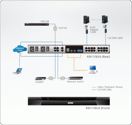 IP KVM Переключатель ATEN KN1116VA / KN1116VA-AX-G