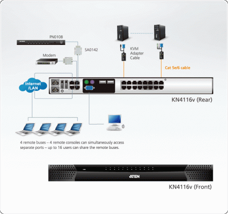 IP KVM Переключатель ATEN KN4116v / KN4116v-AX-G