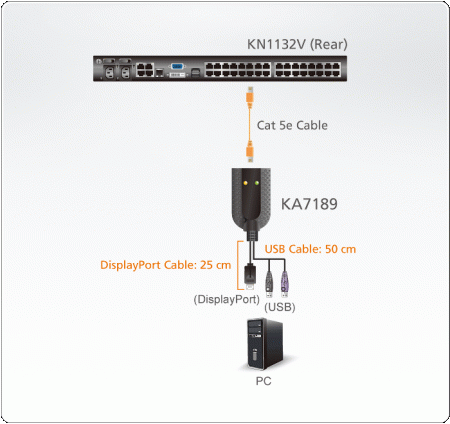 KVM адаптер ATEN KA7189 / KA7189-AX