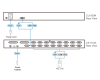 KVM консоль ATEN CL1000N / CL1000N-ATA-RG