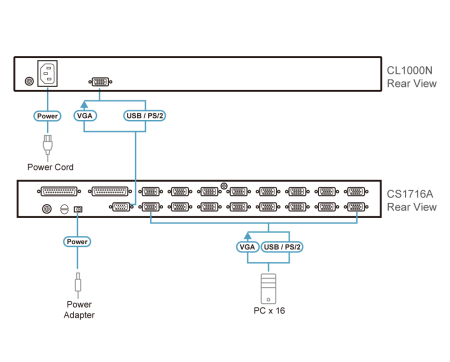 KVM консоль ATEN CL1000N / CL1000N-ATA-RG