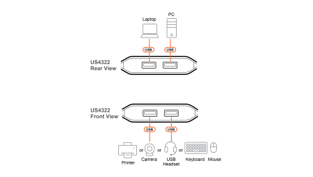 USB-переключатель для совместного доступа ATEN US4322 / US4322-AT