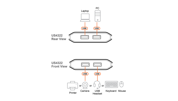 Переключатель общего доступа по USB ATEN US4322