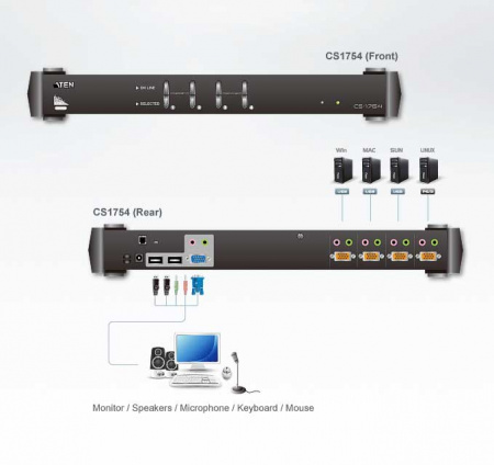 KVM переключатель ATEN CS1754 / CS1754Q9-AT-G