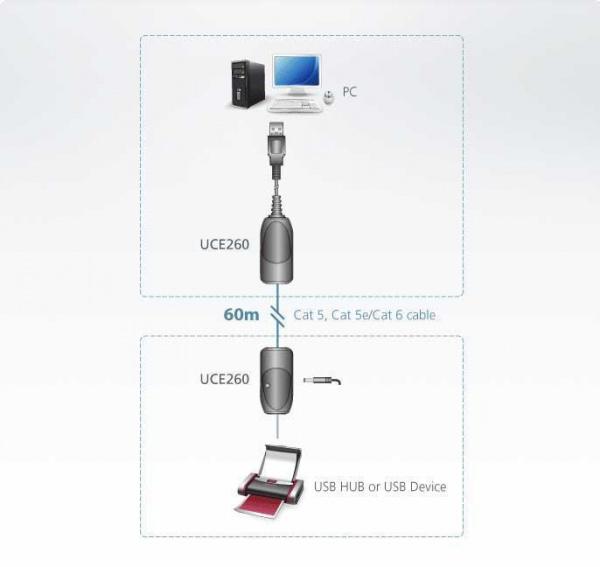 USB удлинитель ATEN UCE260 / UCE260-AT-G