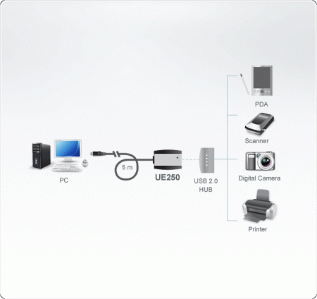 USB удлинитель ATEN UE250 / UE250-AT