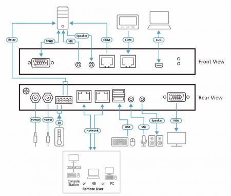 IP KVM Переключатель ATEN CN9000 / CN9000-AT-G