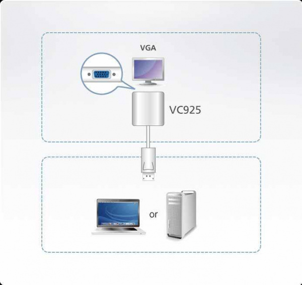 Конвертер ATEN VC925 / VC925-AT