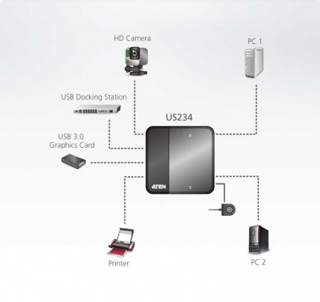 USB Переключатель ATEN US234 / US234-AT