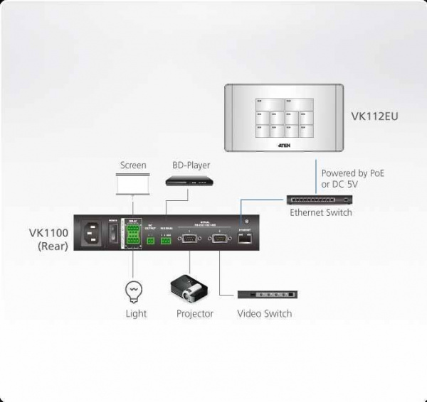 Система управления ATEN VK112EU / VK112EU-AT